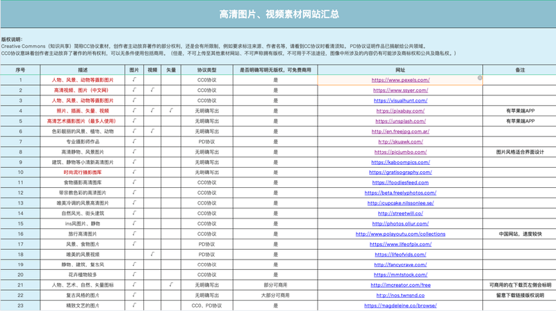 素材网站汇总.png