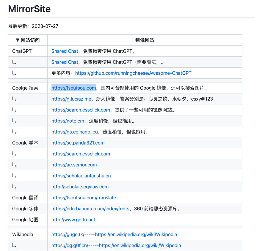 MirrorSite：常用网站镜像网站地址集合.png